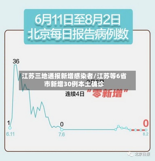 江苏三地通报新增感染者/江苏等6省市新增30例本土确诊-第3张图片