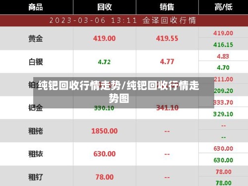纯钯回收行情走势/纯钯回收行情走势图