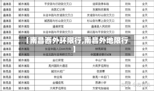 【南昌西外环限行,南昌外地限行】