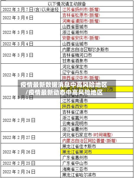 疫情最新数据消息中高风险地区/疫情最新动态中高风险地区