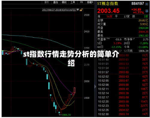 st指数行情走势分析的简单介绍