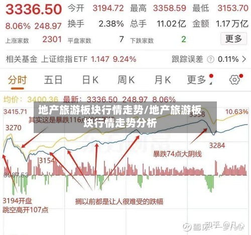 地产旅游板块行情走势/地产旅游板块行情走势分析-第3张图片