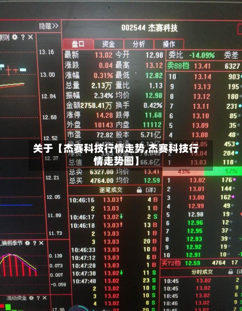 关于【杰赛科技行情走势,杰赛科技行情走势图】