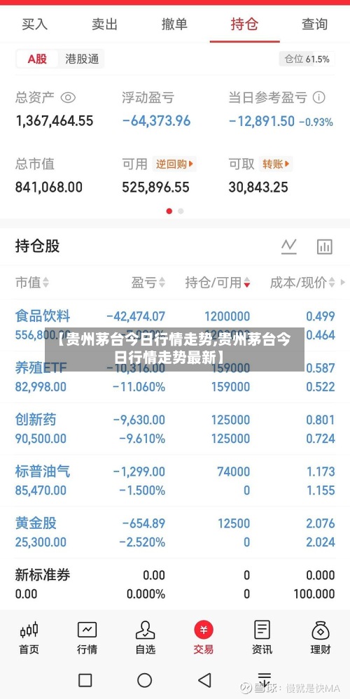 【贵州茅台今日行情走势,贵州茅台今日行情走势最新】-第3张图片