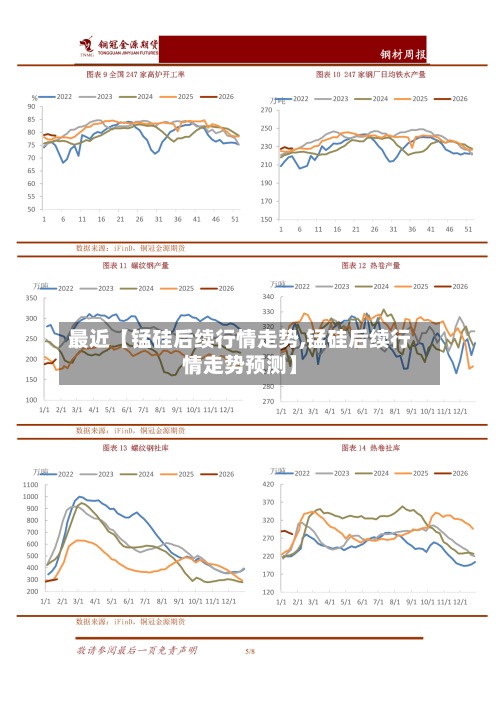 最近【锰硅后续行情走势,锰硅后续行情走势预测】