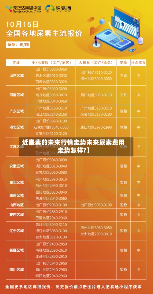 近来【尿素的未来行情走势未来尿素费用走势怎样?】-第2张图片