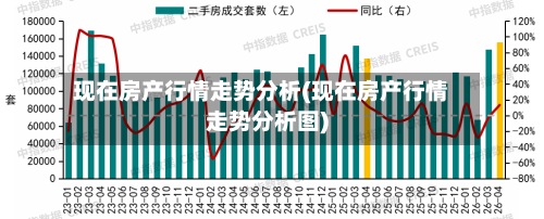 现在房产行情走势分析(现在房产行情走势分析图)-第2张图片