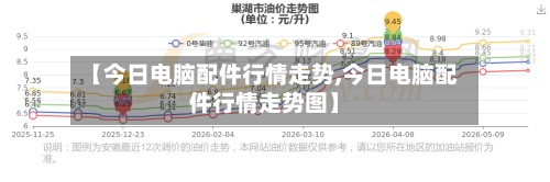 【今日电脑配件行情走势,今日电脑配件行情走势图】-第3张图片