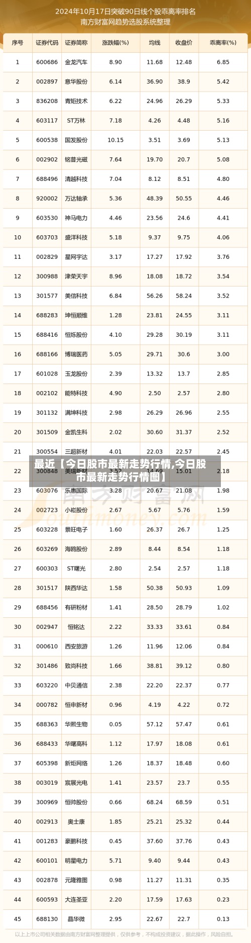 最近【今日股市最新走势行情,今日股市最新走势行情图】