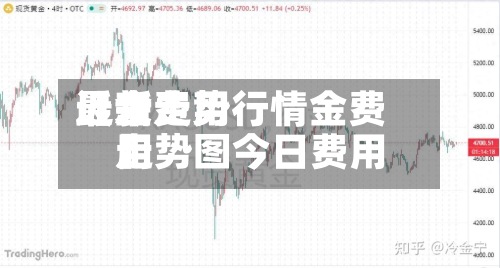 近来【金费用最新走势行情金费用走势图今日费用】