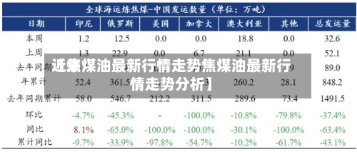 近来
【焦煤油最新行情走势焦煤油最新行情走势分析】