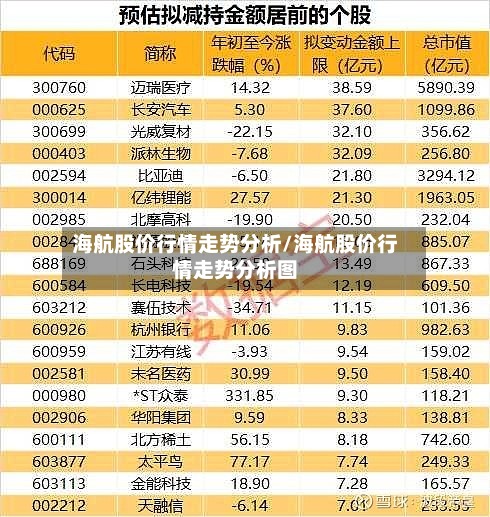 海航股价行情走势分析/海航股价行情走势分析图-第2张图片