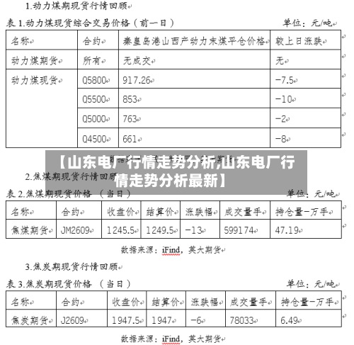 【山东电厂行情走势分析,山东电厂行情走势分析最新】