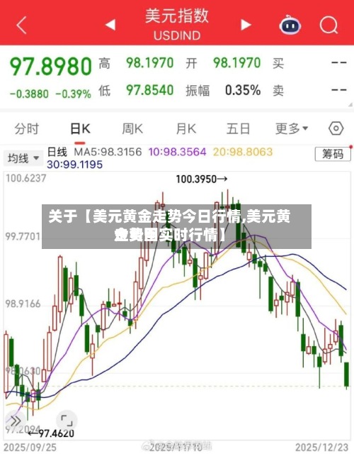 关于【美元黄金走势今日行情,美元黄金费用走势图实时行情】