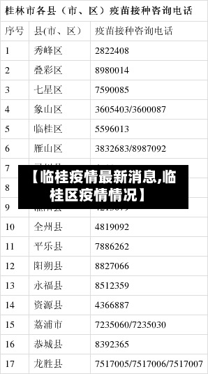 【临桂疫情最新消息,临桂区疫情情况】-第2张图片