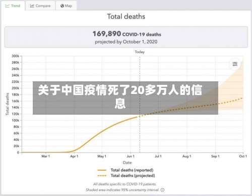 关于中国疫情死了20多万人的信息
