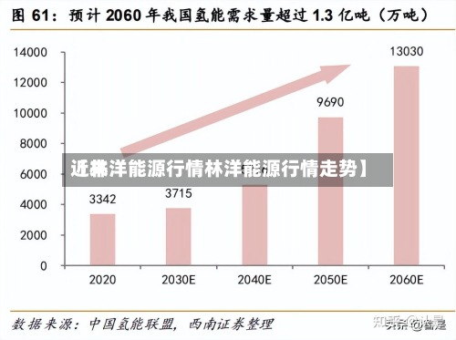 近来【林洋能源行情林洋能源行情走势】-第3张图片
