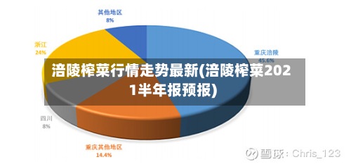 涪陵榨菜行情走势最新(涪陵榨菜2021半年报预报)