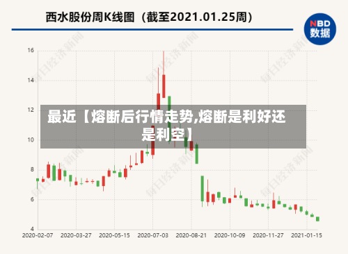 最近【熔断后行情走势,熔断是利好还是利空】