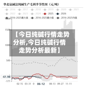 【今日纯碱行情走势分析,今日纯碱行情走势分析最新】-第2张图片