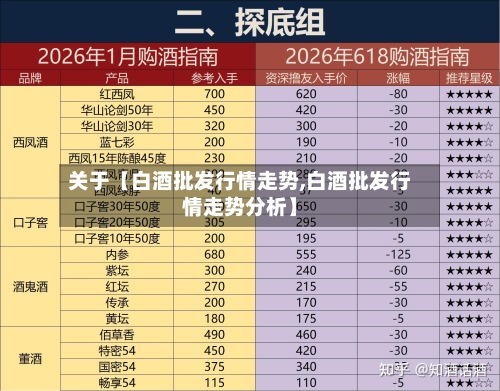 关于【白酒批发行情走势,白酒批发行情走势分析】-第2张图片