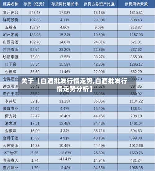 关于【白酒批发行情走势,白酒批发行情走势分析】-第3张图片