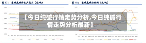 【今日纯碱行情走势分析,今日纯碱行情走势分析最新】