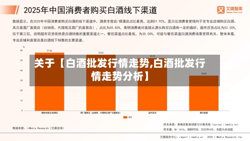 关于【白酒批发行情走势,白酒批发行情走势分析】