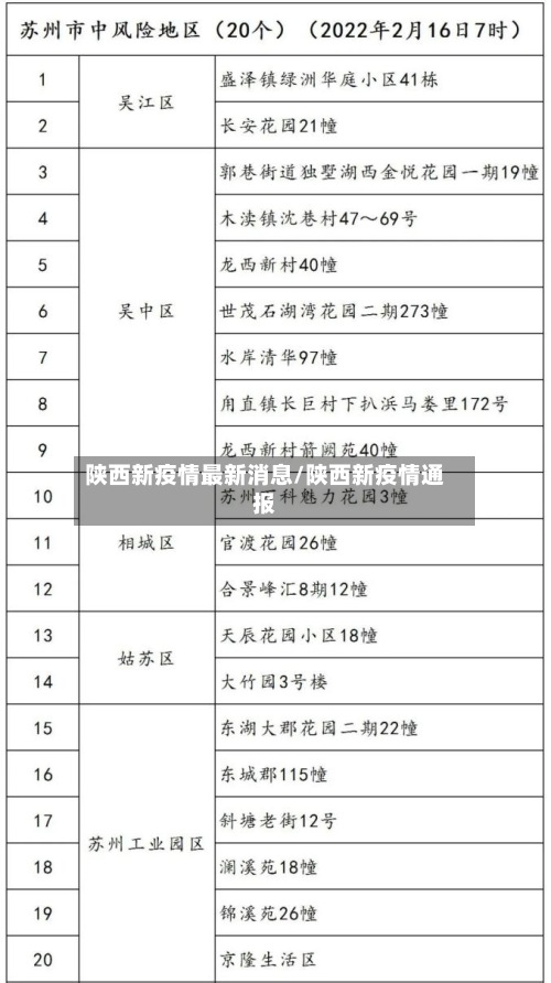陕西新疫情最新消息/陕西新疫情通报-第2张图片