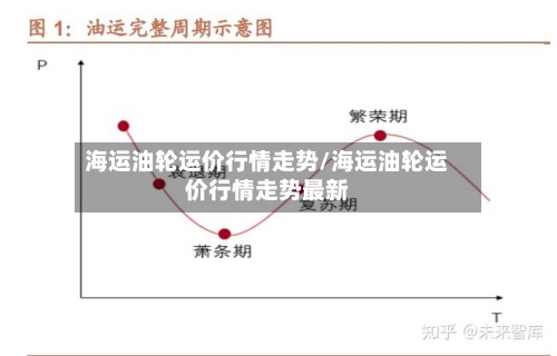 海运油轮运价行情走势/海运油轮运价行情走势最新