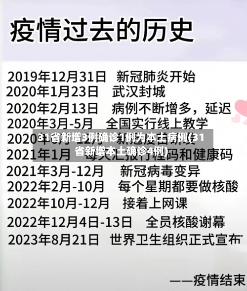 31省新增3例确诊1例为本土病例(31省新增本土确诊4例)-第2张图片