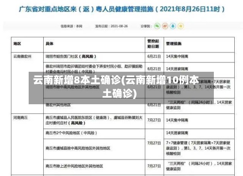 云南新增8本土确诊(云南新增10例本土确诊)-第3张图片