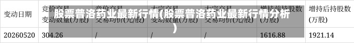 股票普洛药业最新行情(股票普洛药业最新行情分析)-第2张图片
