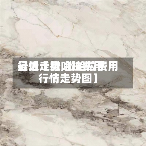最近【撒哈拉费用
行情走势,撒哈拉费用
行情走势图】