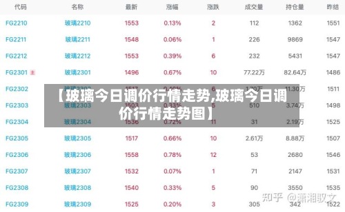 【玻璃今日调价行情走势,玻璃今日调价行情走势图】