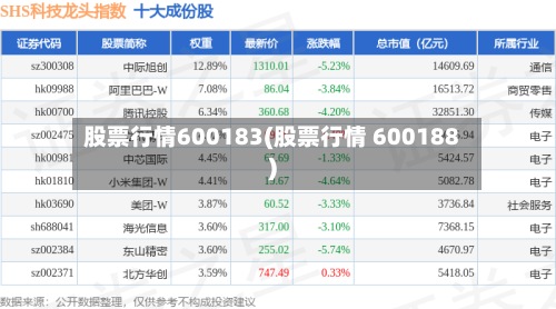 股票行情600183(股票行情 600188)
