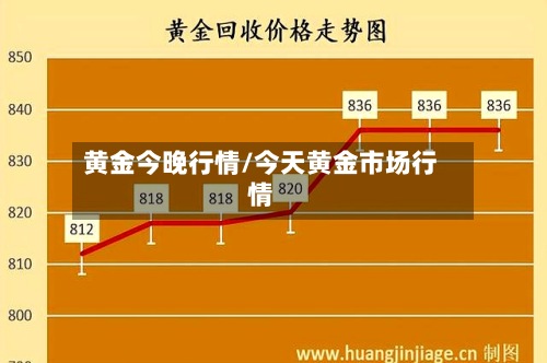 黄金今晚行情/今天黄金市场行情
