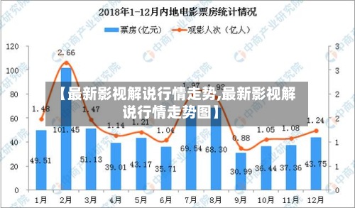 【最新影视解说行情走势,最新影视解说行情走势图】
