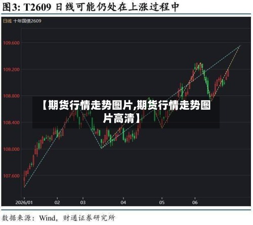 【期货行情走势图片,期货行情走势图片高清】-第2张图片