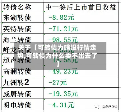 关于【可转债为啥没行情走势,可转债为什么卖不出去了】