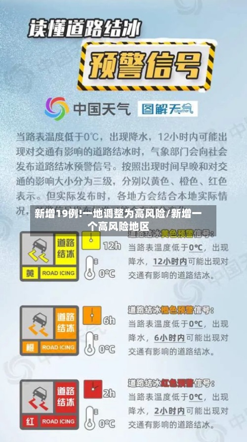 新增19例!一地调整为高风险/新增一个高风险地区