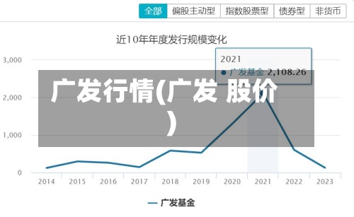 广发行情(广发 股价)