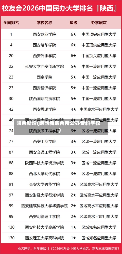 陕西新增(陕西新增两所公办专科学校)-第2张图片