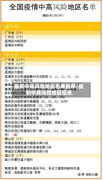 最新中高风险地区名单最新/最新中高风险地区信息