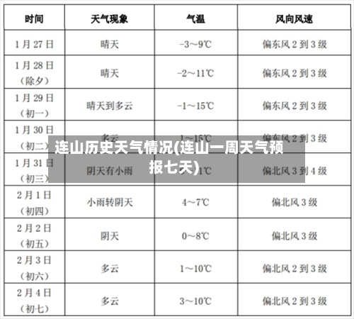 连山历史天气情况(连山一周天气预报七天)-第3张图片