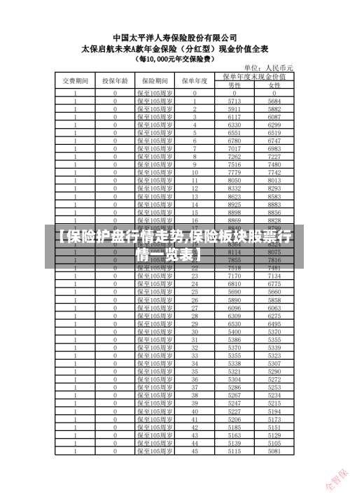 【保险护盘行情走势,保险板块股票行情一览表】-第2张图片