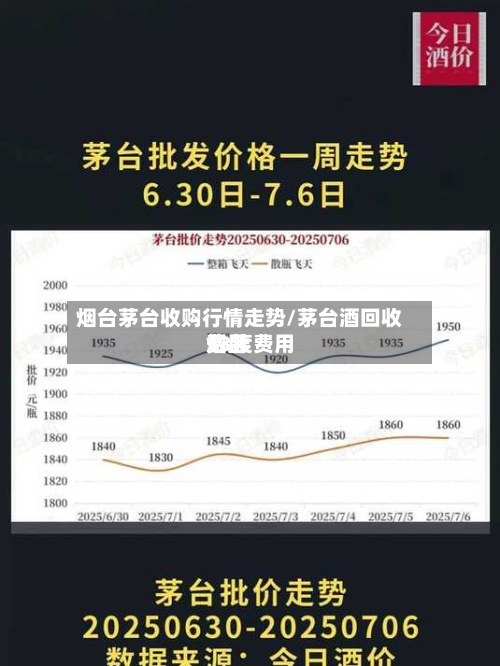 烟台茅台收购行情走势/茅台酒回收费用
53度费用
烟台-第3张图片