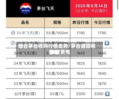 烟台茅台收购行情走势/茅台酒回收费用
53度费用
烟台