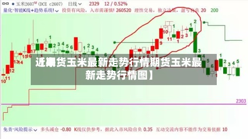 近来【期货玉米最新走势行情期货玉米最新走势行情图】-第3张图片