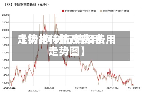 【钢材行情及费用走势,钢材行情及费用走势图】-第2张图片